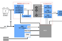 思瑞浦汽车CPM方案，智驾安全，可靠随行！