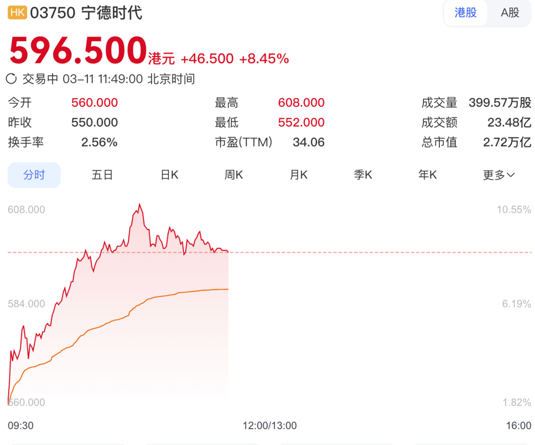 汽车股，又迎大涨