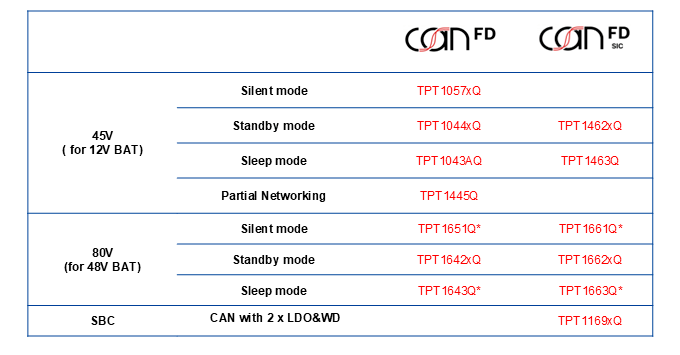 思瑞浦汽车CPM方案，智驾安全，可靠随行！