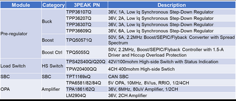 思瑞浦汽车CPM方案，智驾安全，可靠随行！