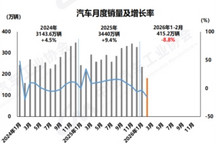 1-2月汽车产销双降，新能源B级车逆势增长