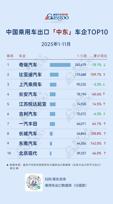 运费40万美元/天、新能源多卖36万辆？中车“中东战场”得与失