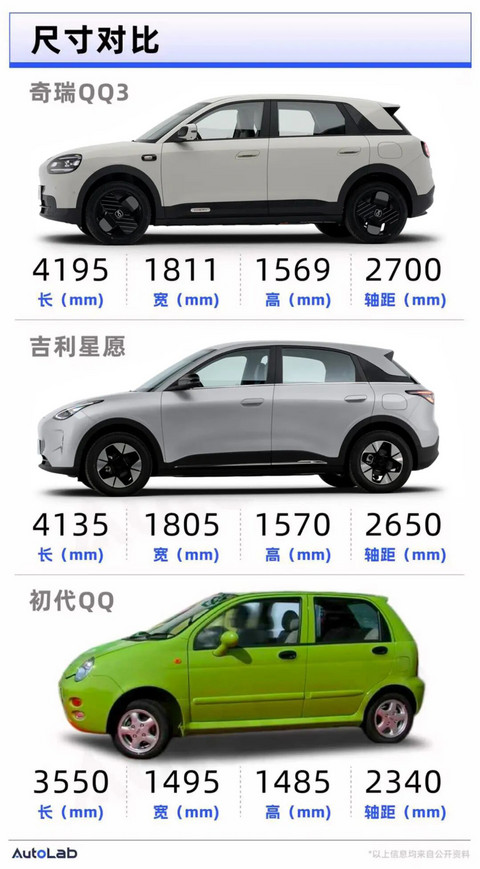 复活后的奇瑞QQ，决定换个方向