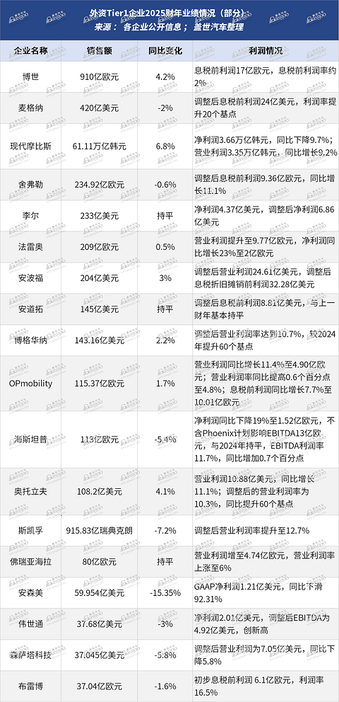 外资Tier1，情况并没那么糟