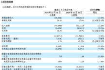 2025年营收1123亿元，理想汽车连续三年盈利
