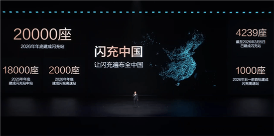 已有高速服務(wù)區(qū)點(diǎn)名要比亞迪閃充樁