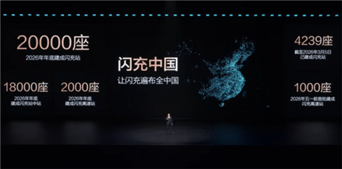 已有高速服务区点名要比亚迪闪充桩