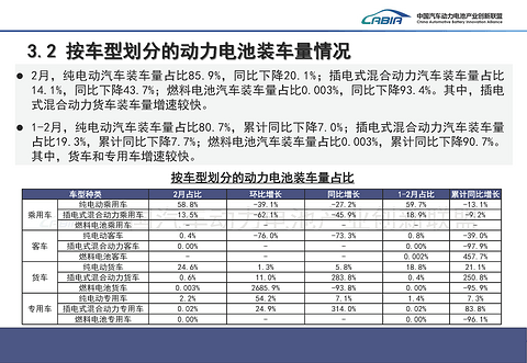 结构优化与增长分化并行，2月动力电池产业呈现新变局