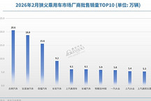 2026年2月车企销量TOP10：自主强势霸榜，合资深度承压