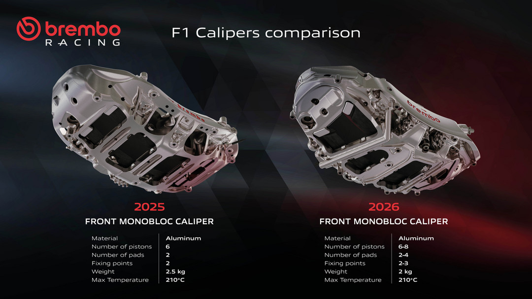 破局F1新规，布雷博硬核制动技术升级，深耕中国市场启新程