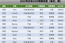 在日本，什么车受欢迎？