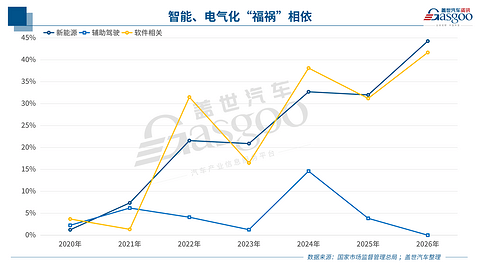 聚焦3.15 | 去年3月至今，车企召回图鉴