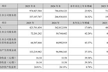 E周看点 | “宁王”日赚近2亿元；大众与小鹏首款合作车型量产下线