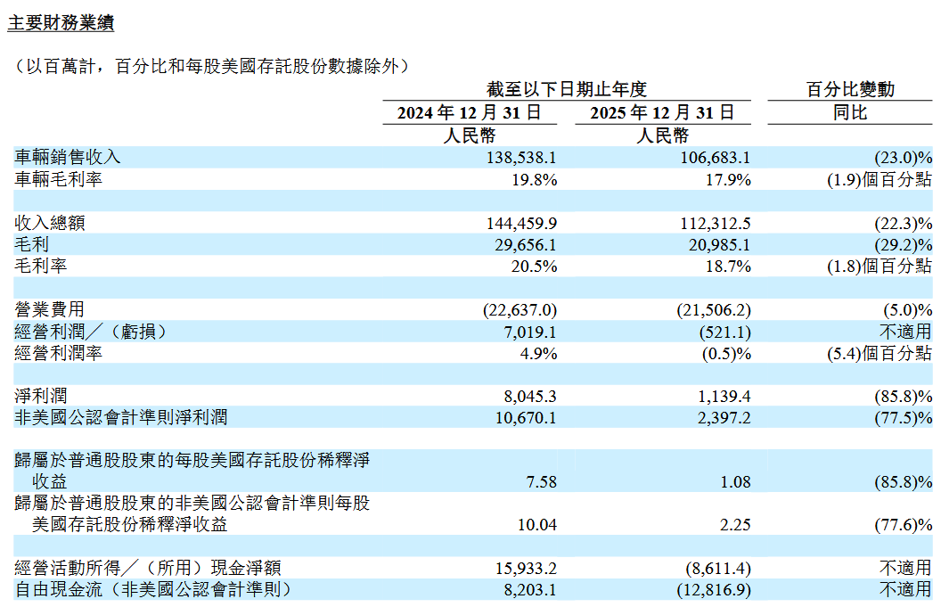 E周看點(diǎn) | “寧王”日賺近2億元；大眾與小鵬首款合作車(chē)型量產(chǎn)下線