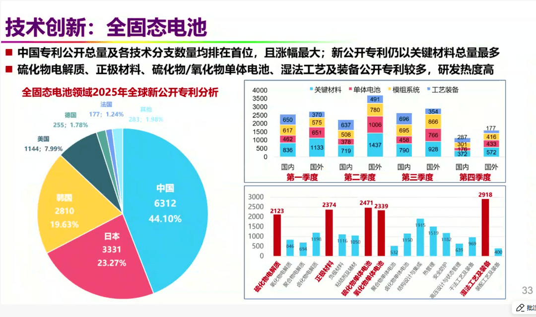 歐陽明高潑冷水：全固態(tài)電池“最好這兩年別賣”