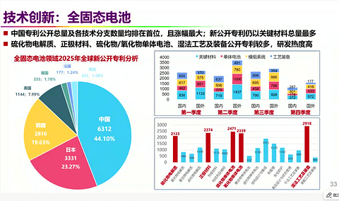 欧阳明高泼冷水：全固态电池“最好这两年别卖”