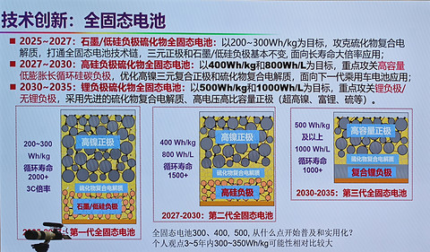 欧阳明高泼冷水：全固态电池“最好这两年别卖”
