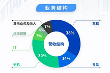 深天马2025业绩转盈，归母净利同比改善超8亿元