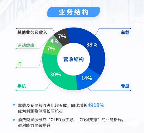 深天马2025业绩转盈，归母净利同比改善超8亿元