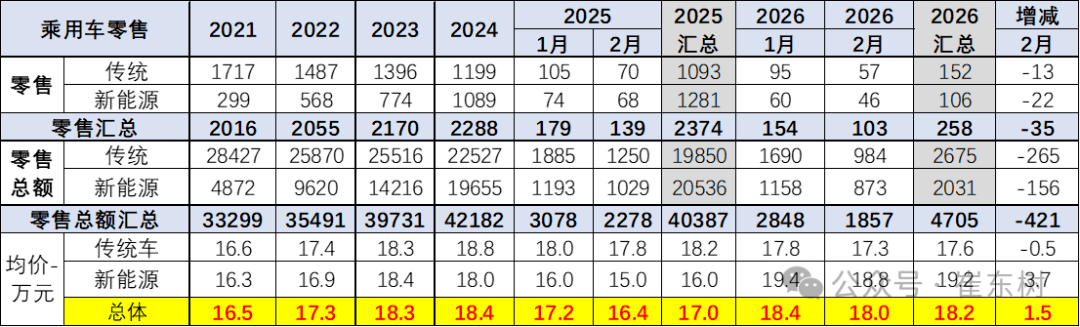 2026，“價(jià)格戰(zhàn)”到“價(jià)值戰(zhàn)”的關(guān)鍵一年?