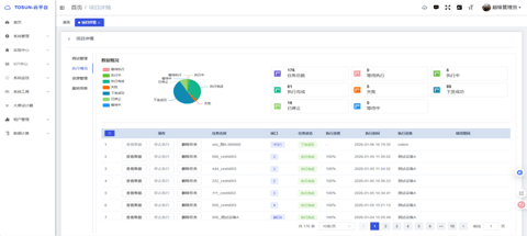 同星云平台用“数字孪生+AI”重构研发模式