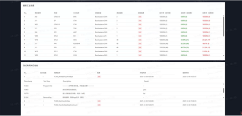同星云平台用“数字孪生+AI”重构研发模式