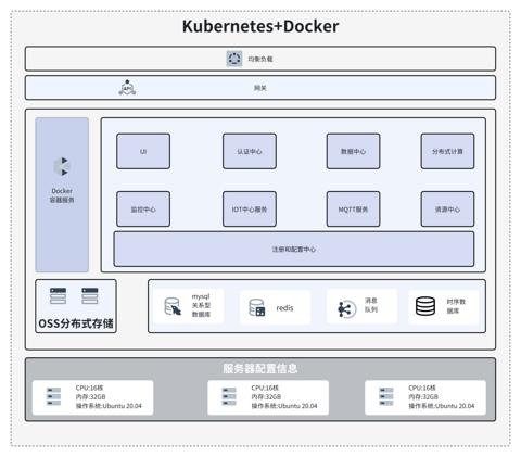 同星云平台用“数字孪生+AI”重构研发模式