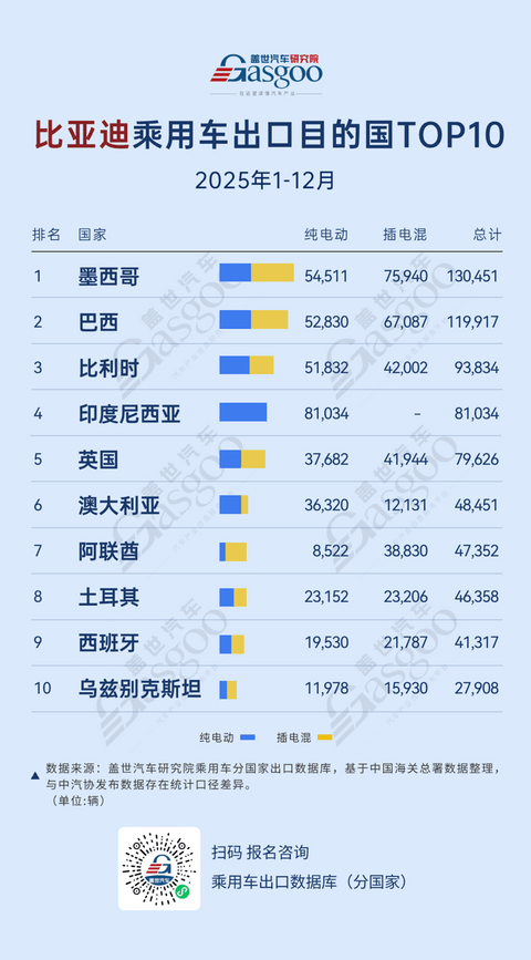 最高月薪1万！比亚迪逆周期扩招超4000人