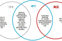 行业首发！引领汽车通信接口迈入48V时代，思瑞浦48V系统LIN收发器TPT1621Q赋能全新架构车载互联