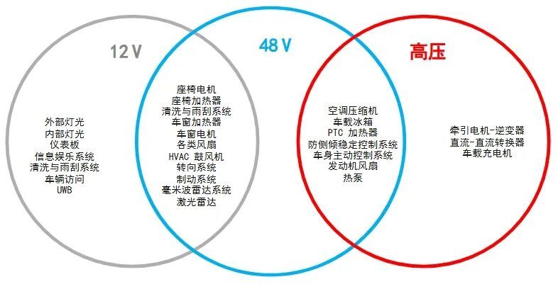 行業(yè)首發(fā)！引領(lǐng)汽車通信接口邁入48V時(shí)代，思瑞浦48V系統(tǒng)LIN收發(fā)器TPT1621Q賦能全新架構(gòu)車載互聯(lián)