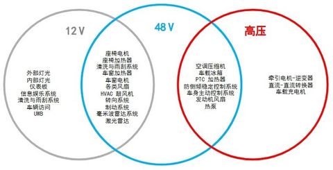 行业首发！引领汽车通信接口迈入48V时代，思瑞浦48V系统LIN收发器TPT1621Q赋能全新架构车载互联