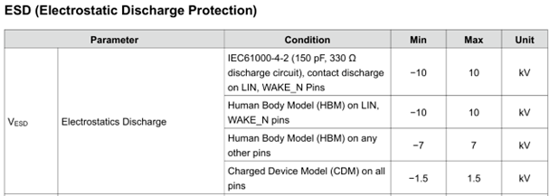 行業(yè)首發(fā)！引領(lǐng)汽車通信接口邁入48V時(shí)代，思瑞浦48V系統(tǒng)LIN收發(fā)器TPT1621Q賦能全新架構(gòu)車載互聯(lián)