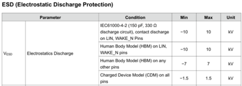 行业首发！引领汽车通信接口迈入48V时代，思瑞浦48V系统LIN收发器TPT1621Q赋能全新架构车载互联