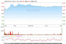 吉利汽车市值突破2000亿港元，与英伟达合作强化科技属性