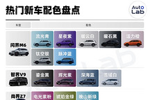 选车色比挑口红还难！网红色值不值得冲