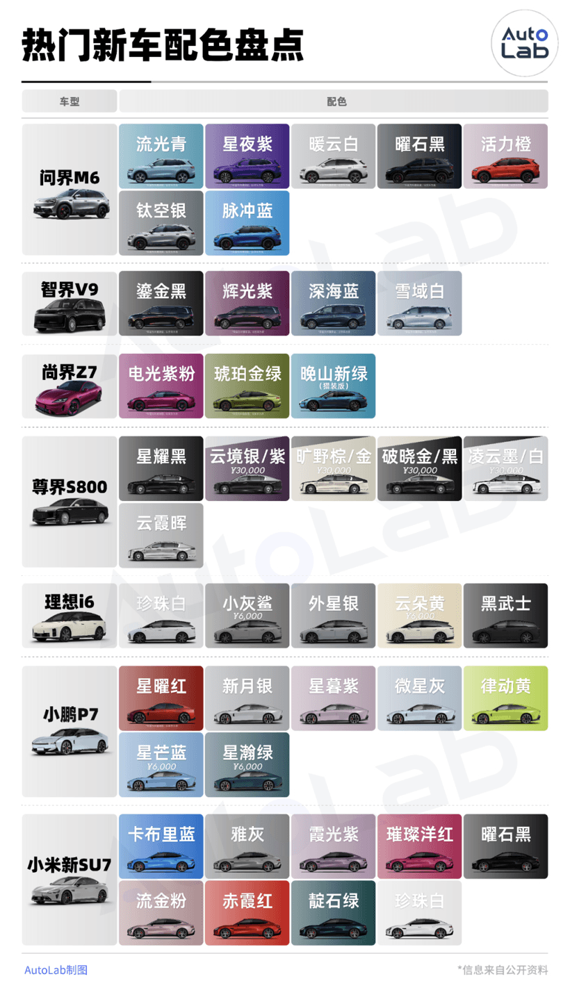 選車色比挑口紅還難！網(wǎng)紅色值不值得沖