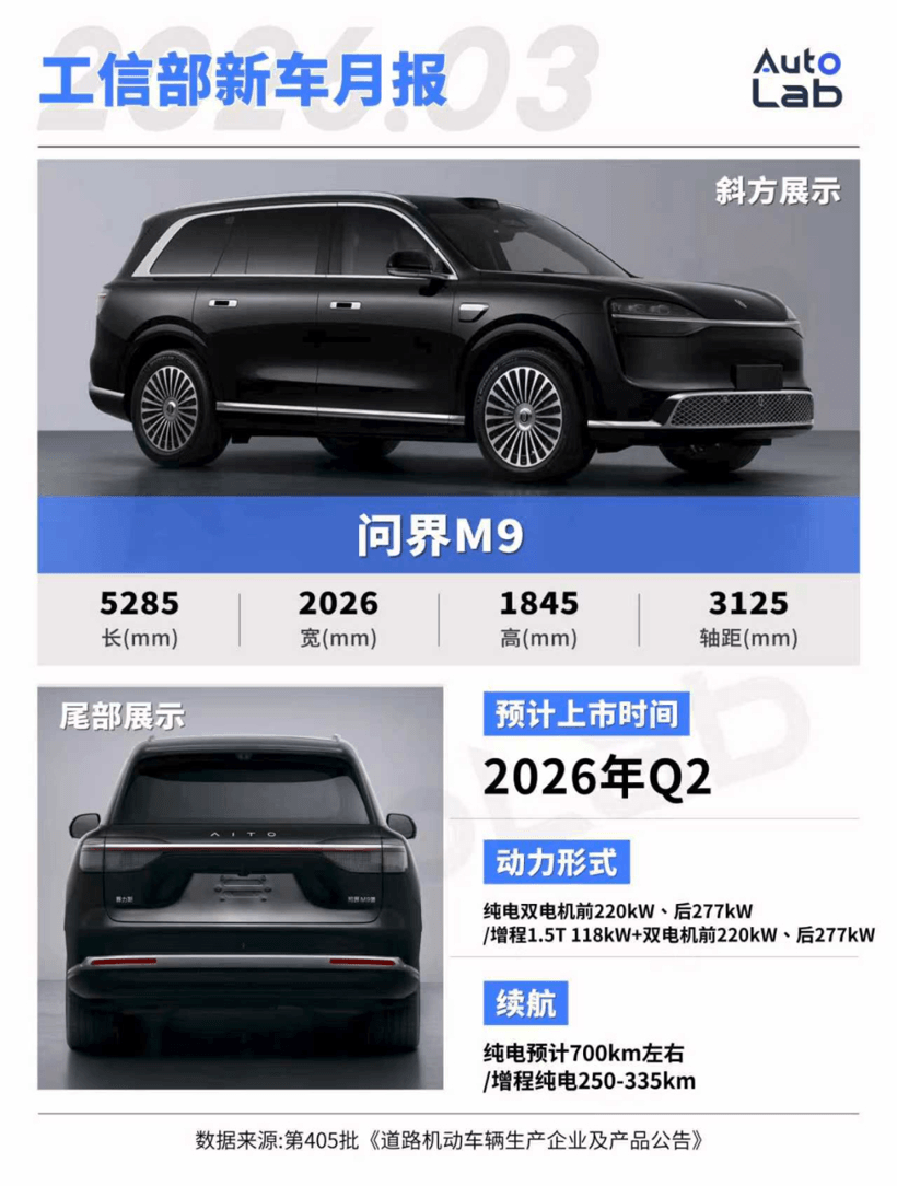 3月工信部新車：尚界Z7、零跑D99亮相，未來(lái)半年各品類爆款都在這了？