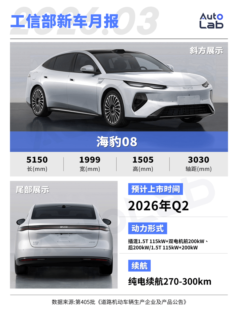 3月工信部新車：尚界Z7、零跑D99亮相，未來(lái)半年各品類爆款都在這了？