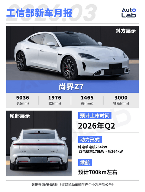 3月工信部新车：尚界Z7、零跑D99亮相，未来半年各品类爆款都在这了？