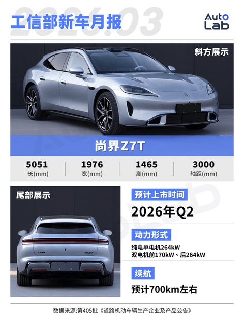 3月工信部新车：尚界Z7、零跑D99亮相，未来半年各品类爆款都在这了？