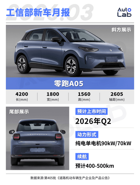3月工信部新车：尚界Z7、零跑D99亮相，未来半年各品类爆款都在这了？