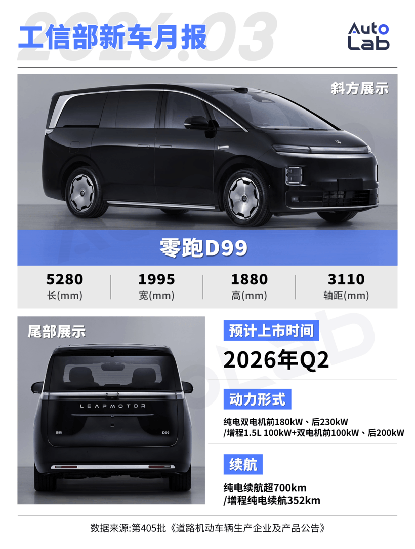 3月工信部新車：尚界Z7、零跑D99亮相，未來(lái)半年各品類爆款都在這了？