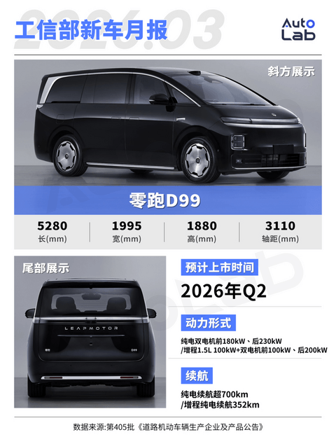 3月工信部新车：尚界Z7、零跑D99亮相，未来半年各品类爆款都在这了？