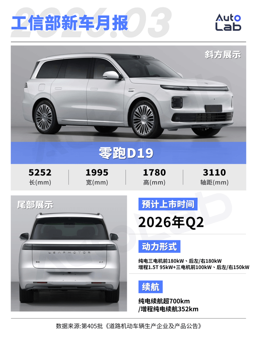 3月工信部新車：尚界Z7、零跑D99亮相，未來(lái)半年各品類爆款都在這了？