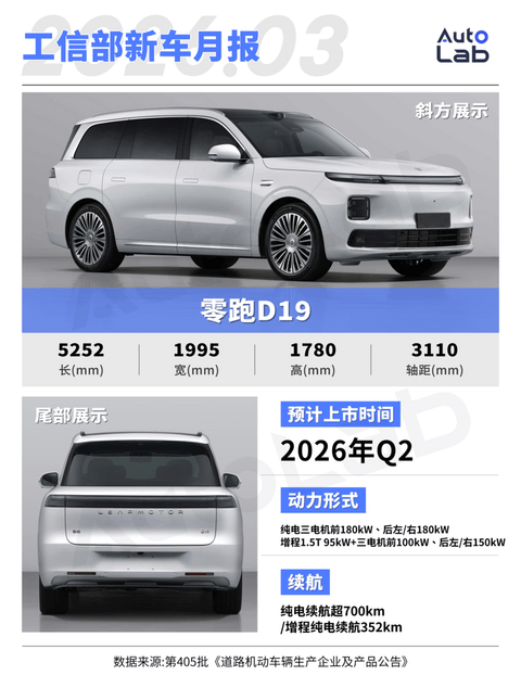 3月工信部新车：尚界Z7、零跑D99亮相，未来半年各品类爆款都在这了？