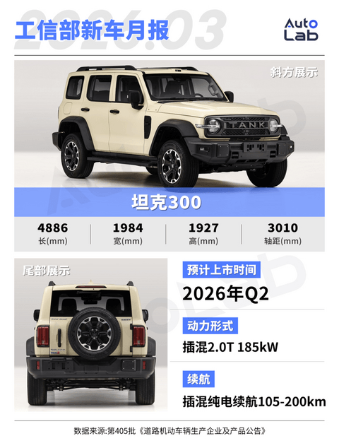 3月工信部新车：尚界Z7、零跑D99亮相，未来半年各品类爆款都在这了？