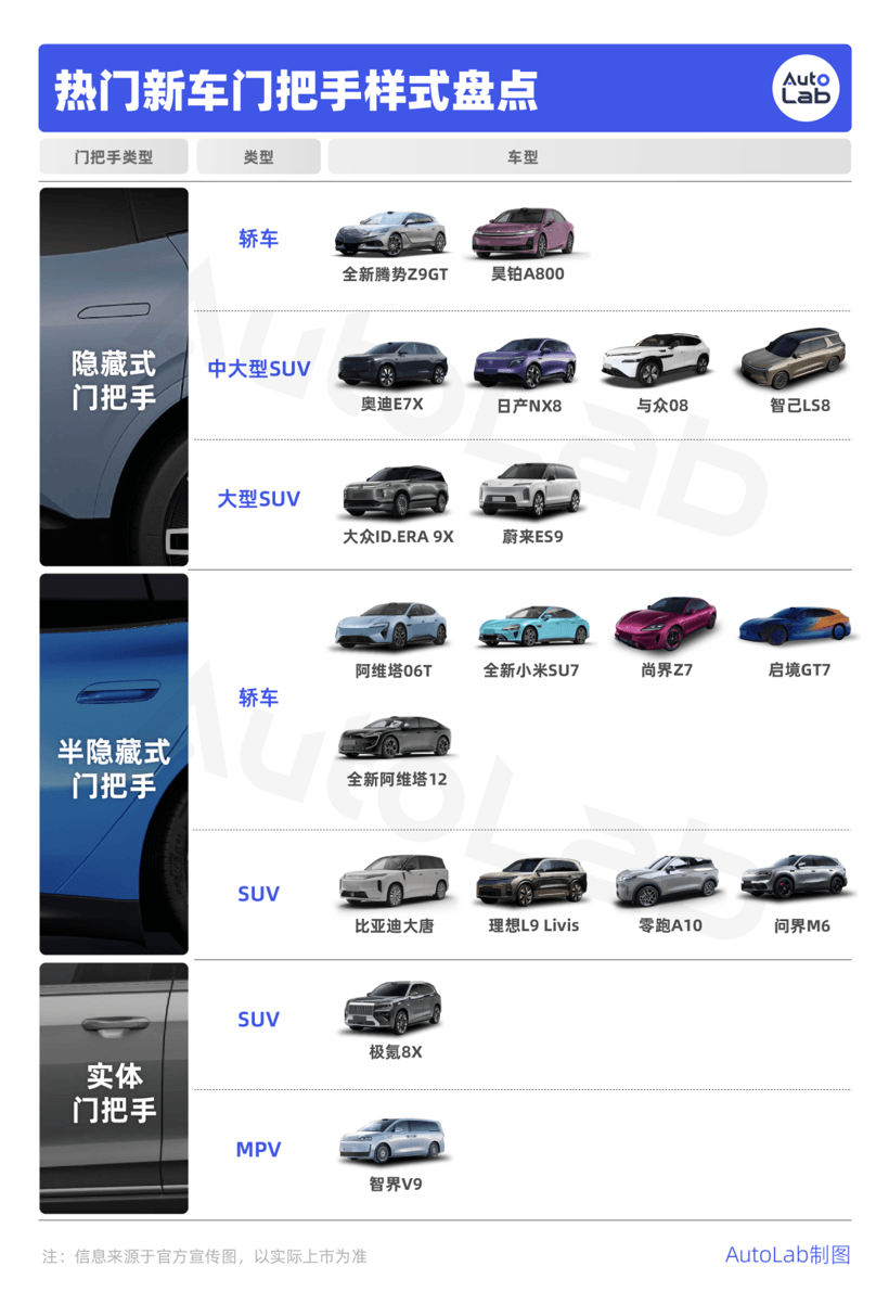 盤點(diǎn)19款熱門新車門把手，車企終于要