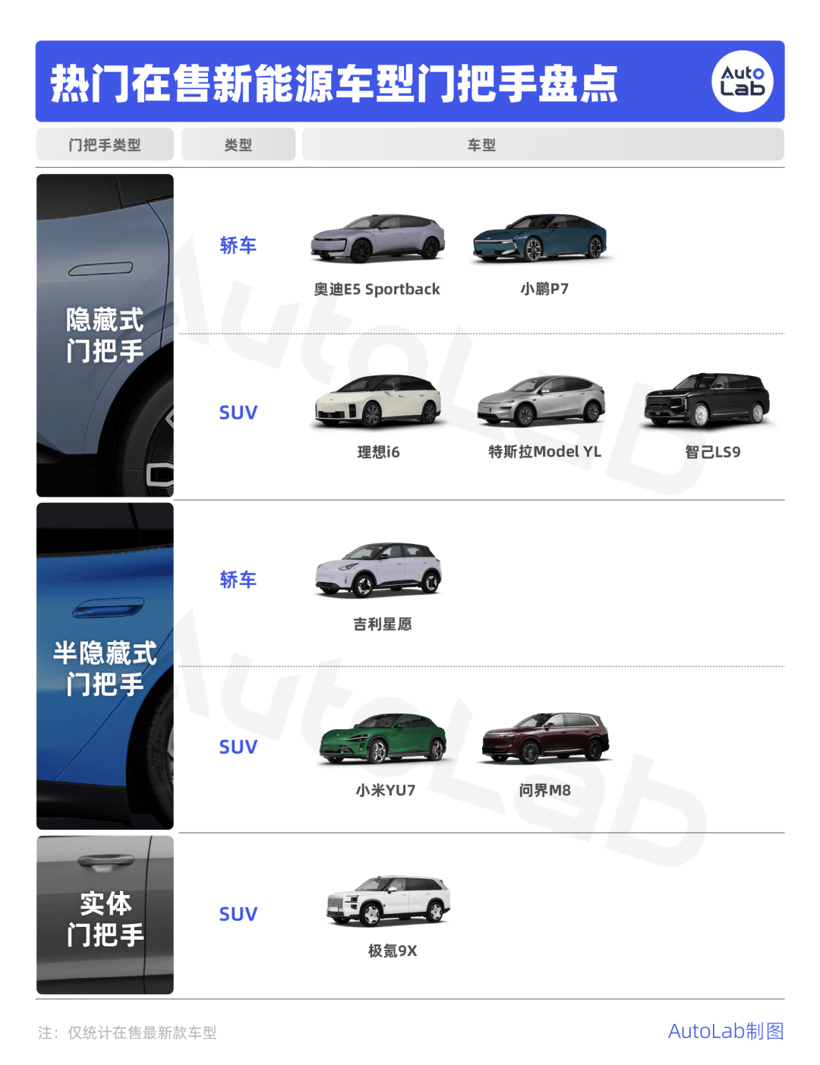 盤點(diǎn)19款熱門新車門把手，車企終于要