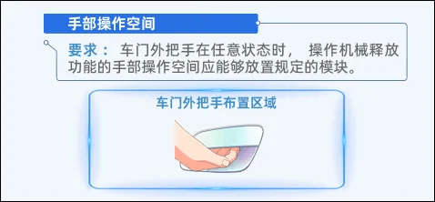 盤點(diǎn)19款熱門新車門把手，車企終于要