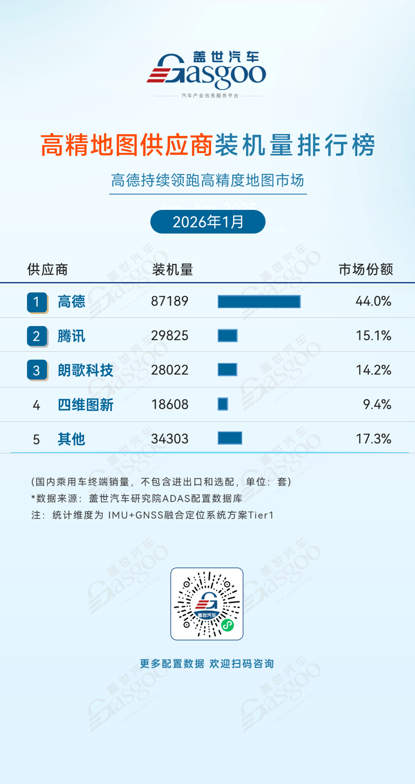 2026年1月ADAS供應(yīng)商裝機量排行榜：國產(chǎn)廠商市占率持續(xù)上升丨蓋世汽車研究院